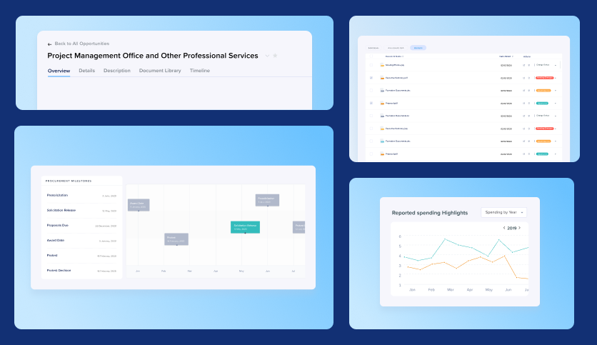 Procured workflow overview